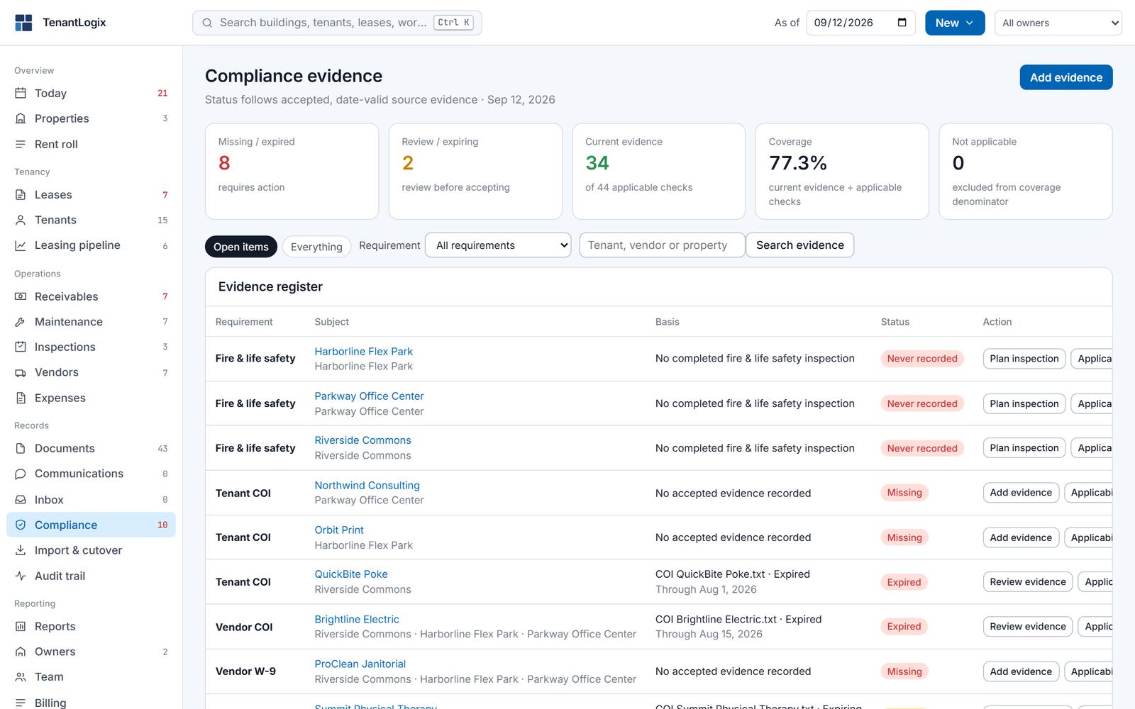 Compliance evidence: missing, expiring and current counts, coverage percentage and an evidence register with requirement, subject, basis, status and action
