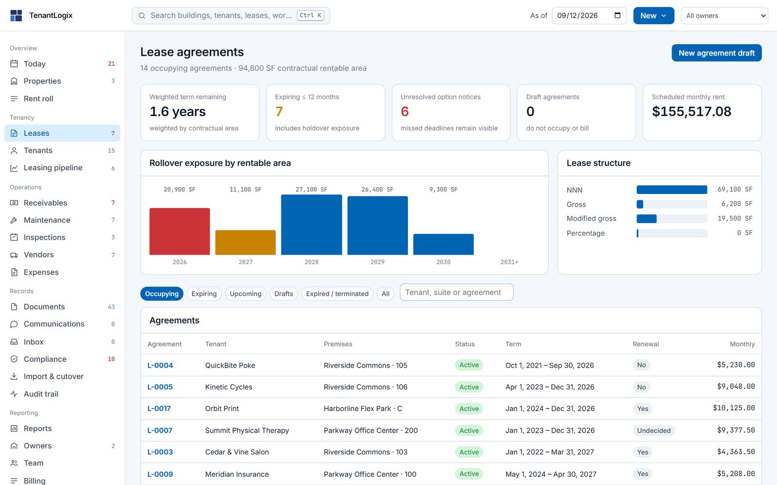 Lease agreements: weighted term, expiring count, option notices, a rollover exposure chart by year and the list of agreements with term, renewal and monthly rent