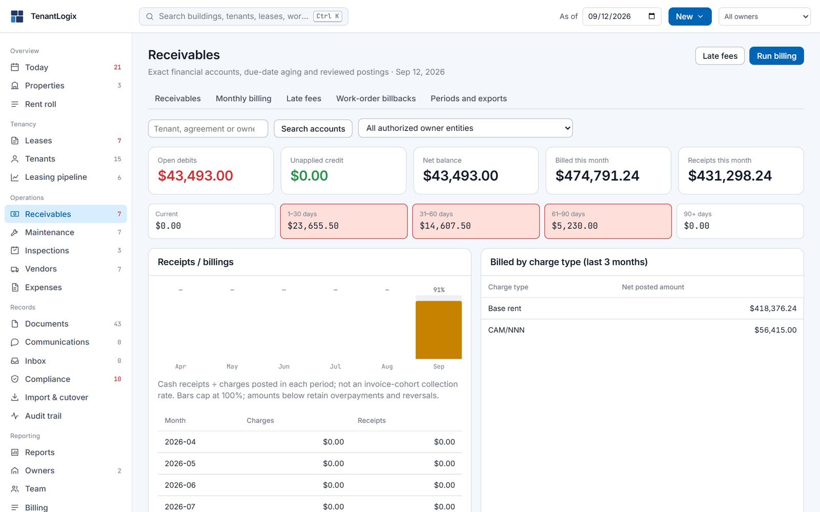 Receivables: open debits, unapplied credit, billed and received this month, aging buckets, receipts versus billings and billed amounts by charge type