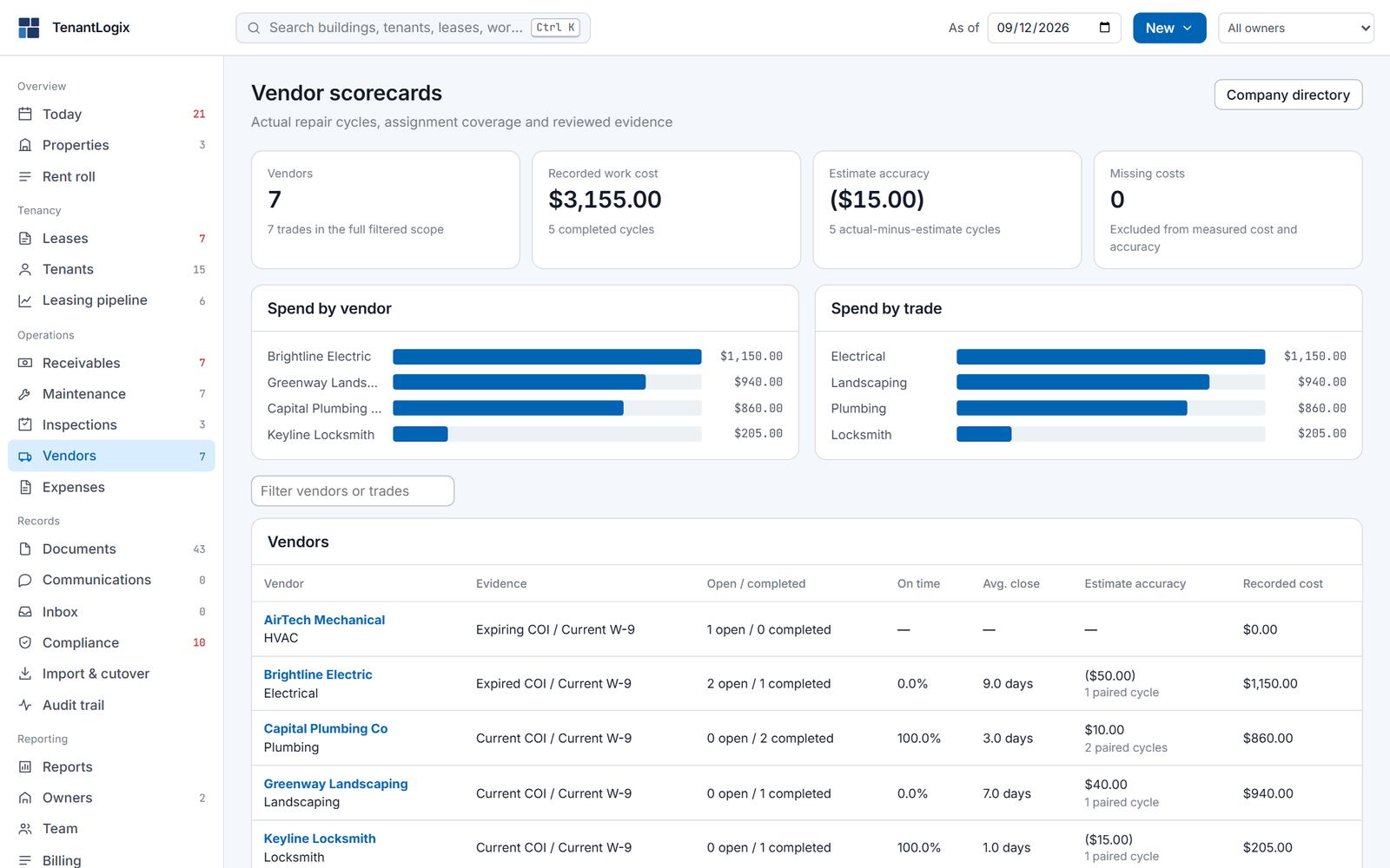Vendor scorecards: vendor count, spend, charts of spend by vendor and by trade, and a table of vendors with evidence status